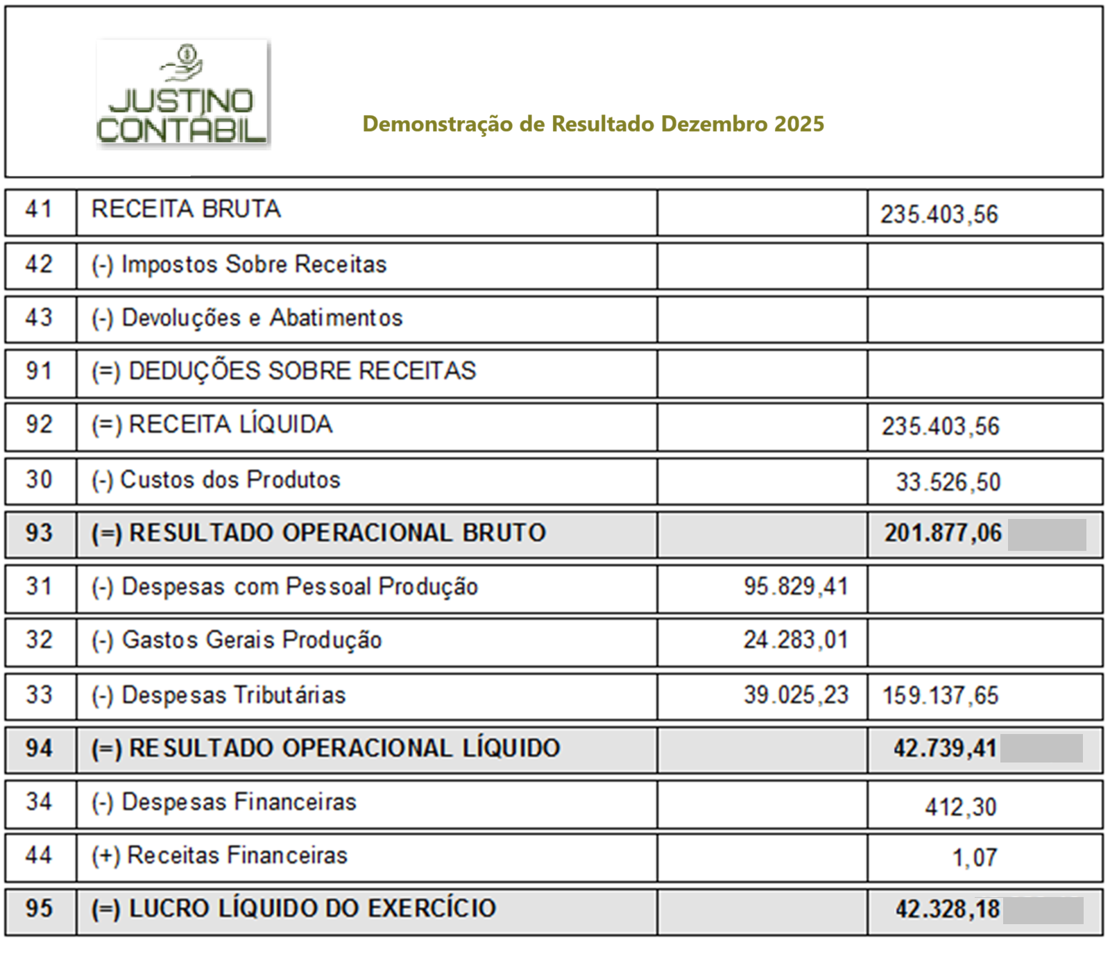 Encerramento anual e balanços